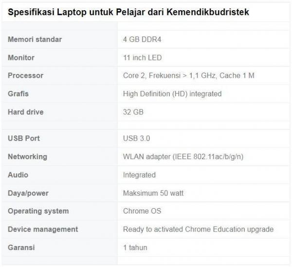 Laptop Kemendikbud3